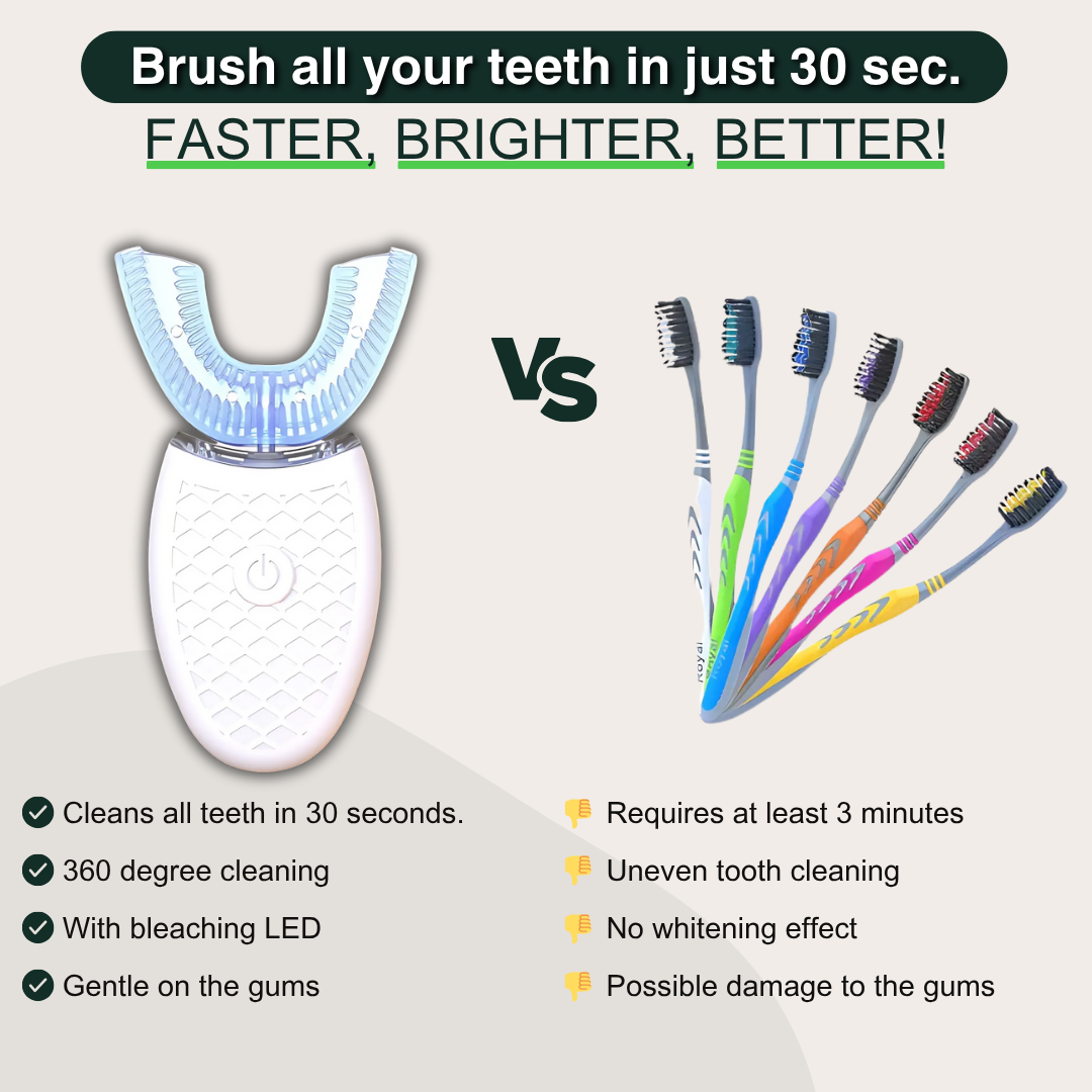 Sonic White - sonic toothbrush for radiant white teeth